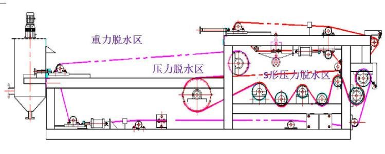 常用的帶式壓濾機濾網(wǎng)種類