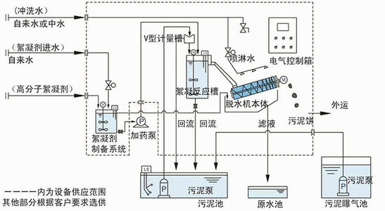 疊螺式污泥脫水機(jī)