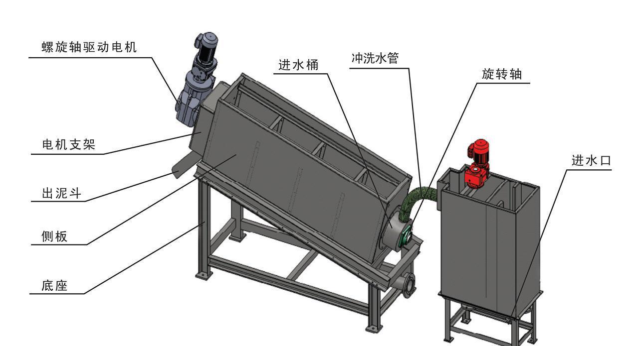 疊螺式污泥脫水機(jī)